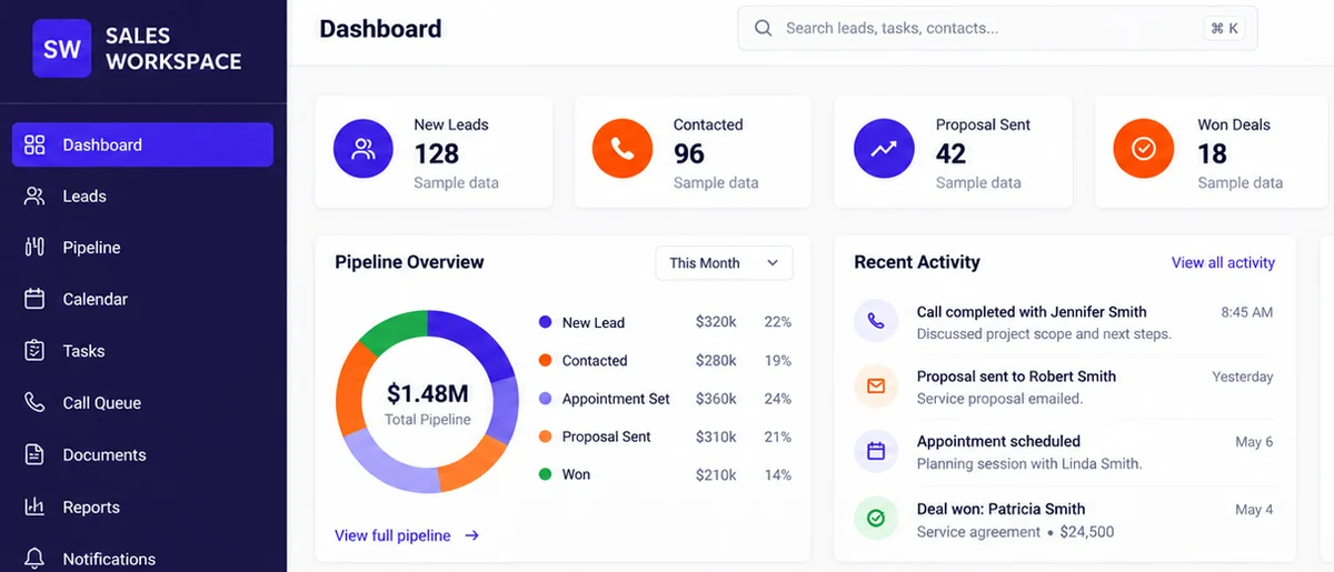Sales Workspace demo preview showing lead metrics, a pipeline chart, and recent activity with fictional data.